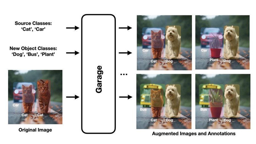Garage: generative augmentation framework