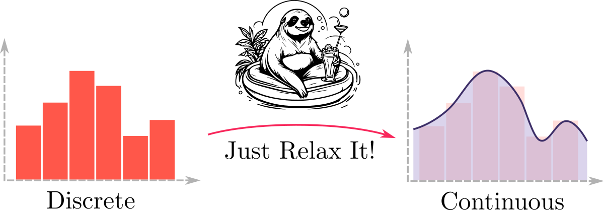 Discrete distributions and their continuous relaxations.
