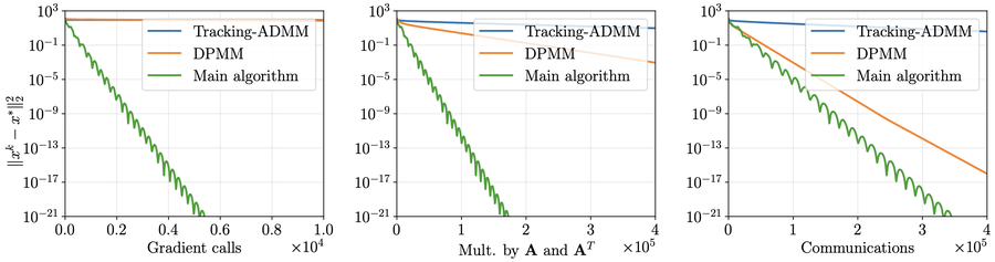 Decentralized Optimization with Coupled Constraints