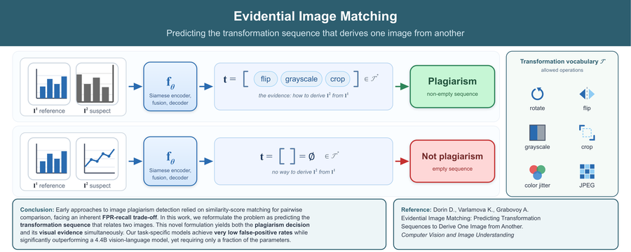Evidential Image Matching: Predicting Transformation Sequences to Derive One Image from Another